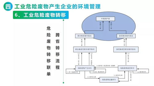 固體廢物產(chǎn)生企業(yè)環(huán)境管理 從合規(guī)到可持續(xù)發(fā)展的策略與實(shí)踐