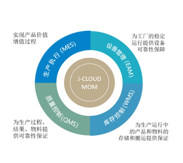 MOM 企業(yè)管理的核心理念與實(shí)踐